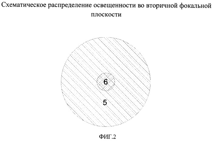 Усилительная линза двухзеркальной антенны (патент 2520914)