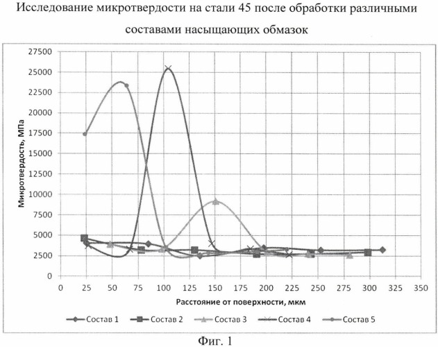 Обмазка для бороалитирования стальных изделий (патент 2459011)