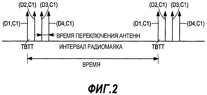 Система и способ для сообщения передач радиомаяков в системах беспроводной локальной сети (wlan) (патент 2402887)