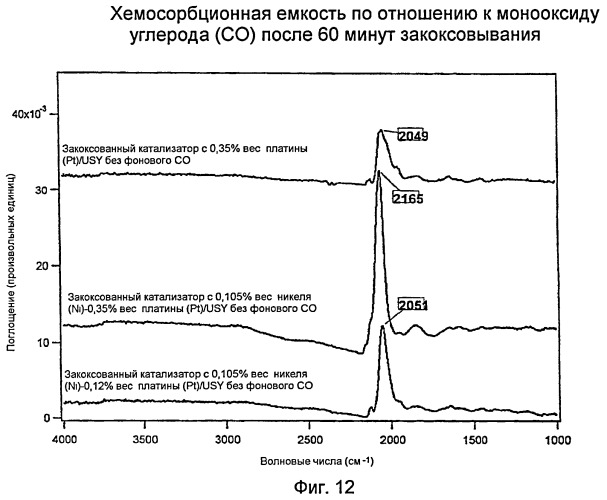 Биметаллические катализаторы алкилирования (патент 2419486)