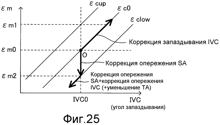 Устройство управления двигателя внутреннего сгорания (патент 2469201)