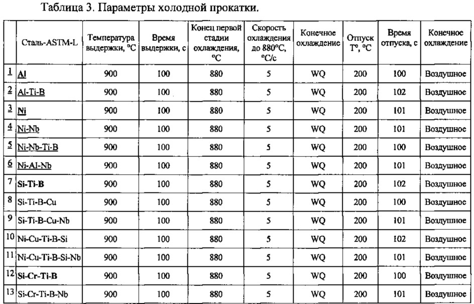 Мартенситная сталь, стойкая к замедленному разрушению, и способ изготовления (патент 2638611)