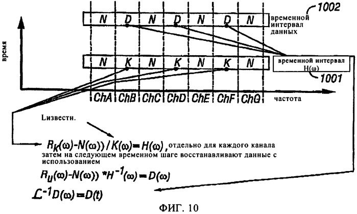 Система и способ связи по зашумленным каналам связи (патент 2419996)