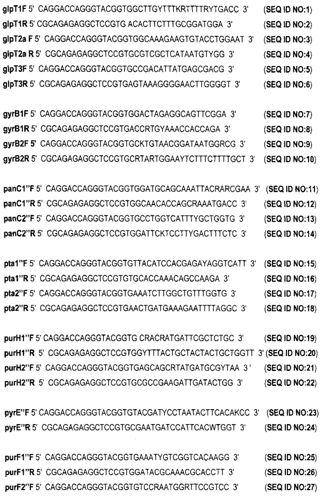 Способ генетической паспортизации штаммов bacillus thuringiensis с помощью проведения мультиплексного экспресс-анализа референтных последовательностей днк (патент 2627178)