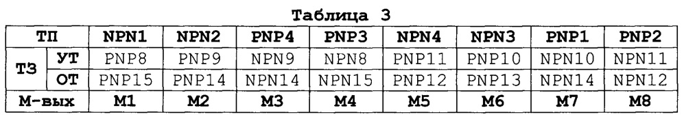 Устройство троичной схемотехники на токовых зеркалах (патент 2648565)