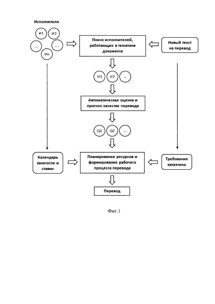 Система и метод интеллектуального автоматического выбора исполнителей перевода (патент 2667030)