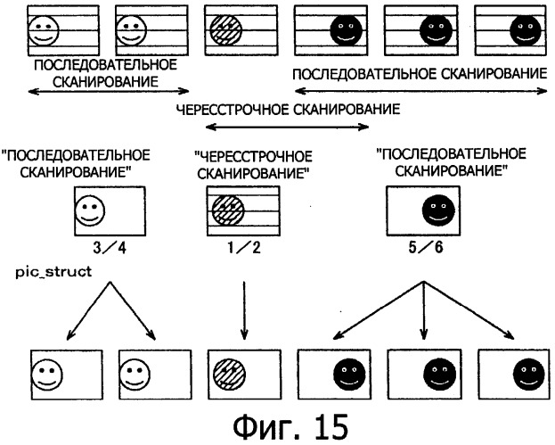 Устройство кодирования, способ кодирования, устройство декодирования, способ декодирования, программа, носитель записи программы, носитель записи данных, структура данных и устройство воспроизведения (патент 2335857)