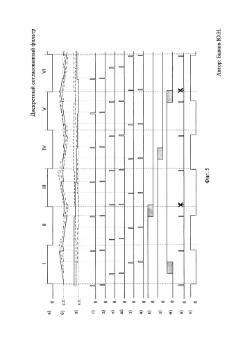 Дискретный согласованный фильтр (патент 2589404)