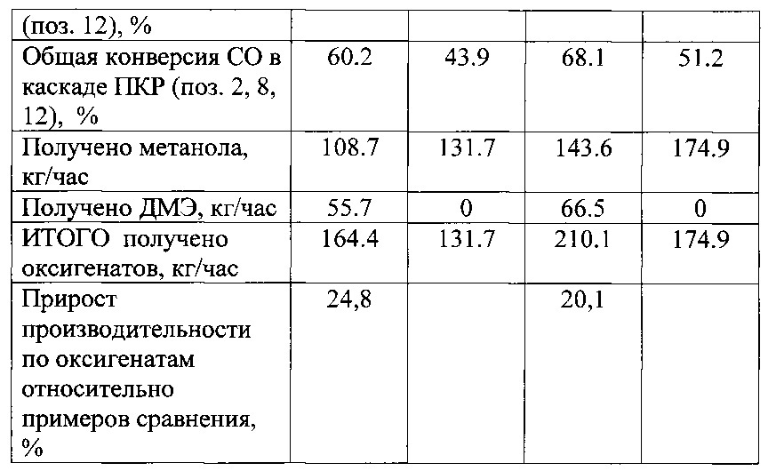 Способ получения метанола и углеводородов бензинового ряда из синтез-газа (патент 2610277)