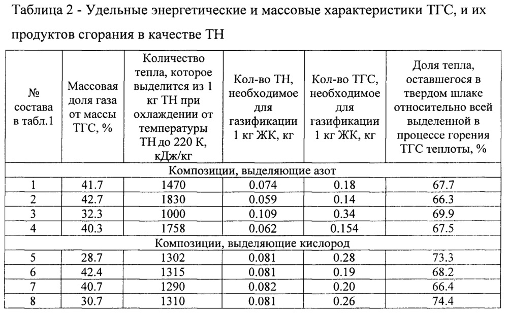 Способ газификации остатков жидкого компонента топлива в баке отработавшей ступени ракеты-носителя и устройство для его реализации (патент 2661047)