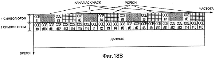 Устройство базовой станции радиосвязи и способ отображения каналов управления (патент 2458483)