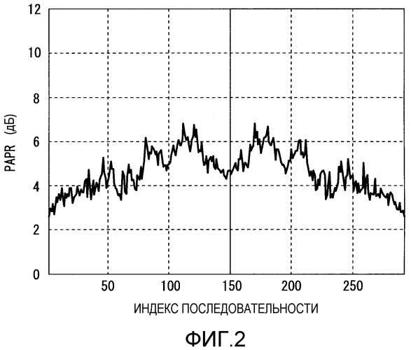 Устройство беспрводной связи (патент 2532411)