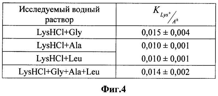 Потенциометрический сенсор для определения лизина в водном растворе (патент 2376591)