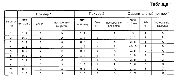 Способ получения алифатического сложного полиэфира, имеющего повышенную молекулярную массу (патент 2533828)