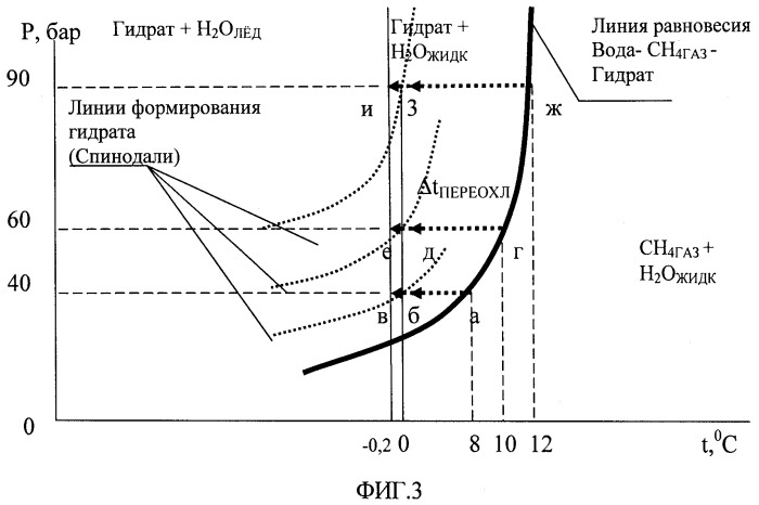 Комплекс для доставки природного газа потребителю (патент 2520220)