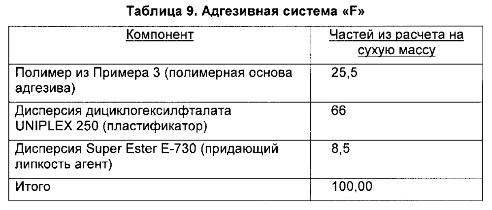 Безосновная этикетка и активируемый адгезив, система, устройство и способ для их нанесения (патент 2629170)