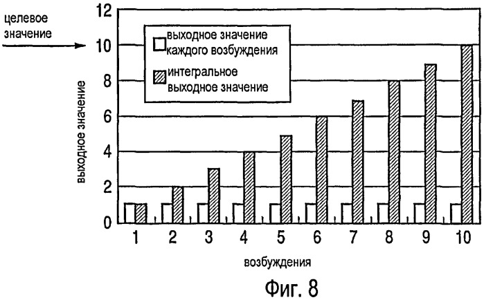Устройство формирования изображения с помощью излучения и система формирования изображения с помощью излучения (патент 2427973)