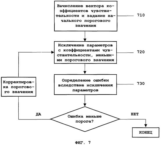 Способ построения обратимой трехмерной гидродинамической модели земли, калибруемой в реальном времени в процессе бурения (патент 2321064)