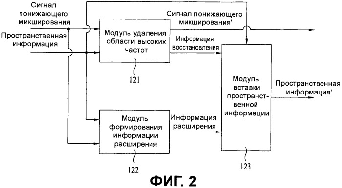 Способ и устройство для обработки сигнала (патент 2449387)