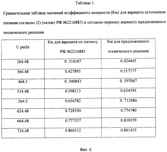 Источник питания постоянного тока для дуговой печи (его варианты) (патент 2324281)