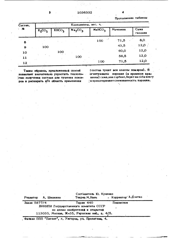 Способ получения огнетушащего порошка (патент 1036332)