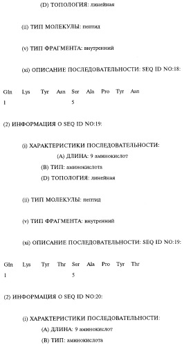 Выделенное антитело человека или его антиген-связывающий фрагмент, выделенная нуклеиновая кислота (варианты), рекомбинантный экспрессионный вектор, применение клеток-хозяев для экспрессии антитела и способ его синтеза, фармацевтическая композиция и способ ингибирования активности человеческого tnf (патент 2268266)