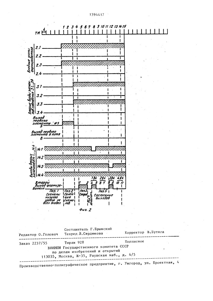 Формирователь импульсов (патент 1394417)