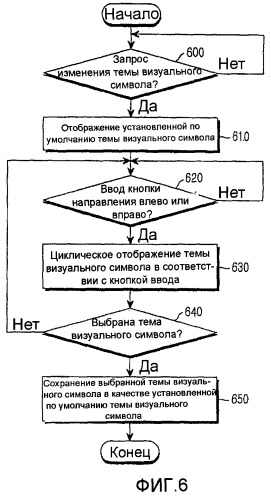 Способ ввода символов для добавления визуального эффекта к символу при вводе символа и мобильная станция для осуществления способа (патент 2376730)