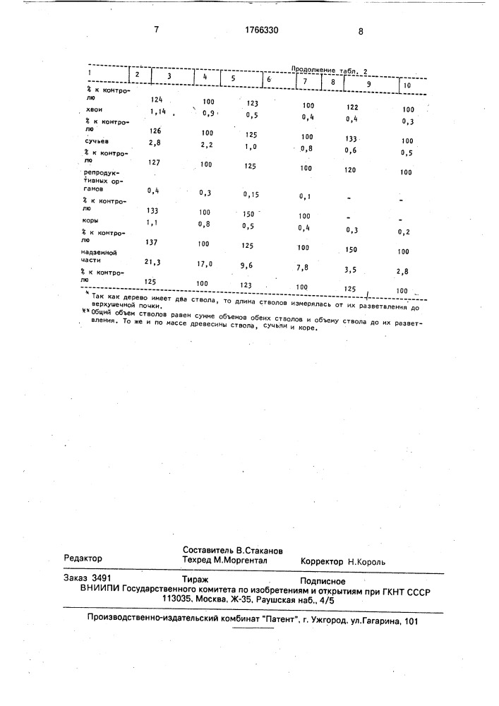 Способ формирования деревьев сосны обыкновенной (патент 1766330)