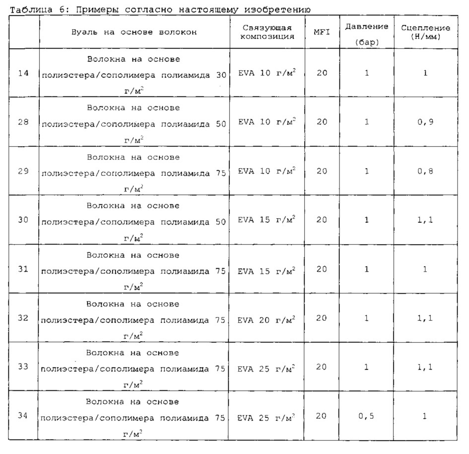 Многослойное поверхностное покрытие (патент 2625879)