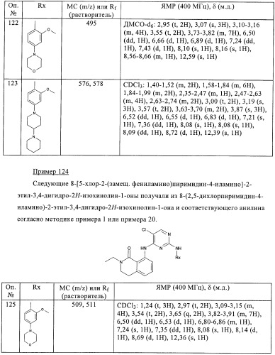 Пиримидиновые производные (патент 2401260)