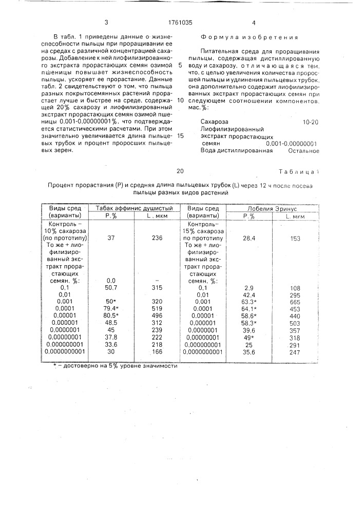 Питательная среда наумова г.ф. для проращивания пыльцы (патент 1761035)