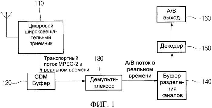 Система и способ цифрового широковещания для мобильного терминала (патент 2357360)