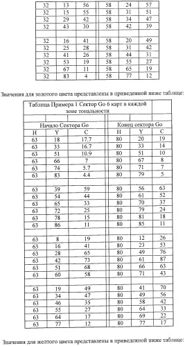 Система представления цветов (патент 2366908)