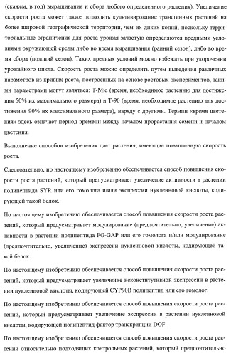 Растения, имеющие улучшенные характеристики роста, и способы их получения (патент 2463352)