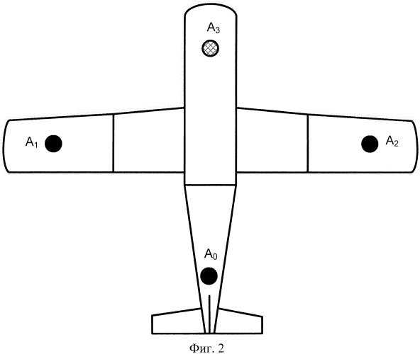 Способ и устройство определения угловой ориентации летательных аппаратов (патент 2553270)