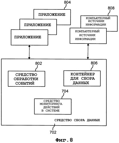 Компьютерный поиск с помощью ассоциативных связей (патент 2343537)