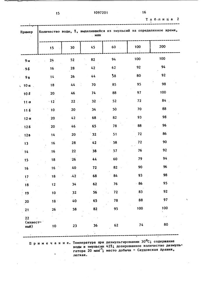 Способ разделения водосодержащих нефтяных эмульсий (патент 1097201)