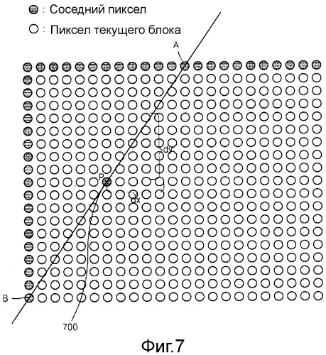 Способ и устройство кодирования и декодирования изображения с использованием внутрикадрового предсказания (патент 2555236)