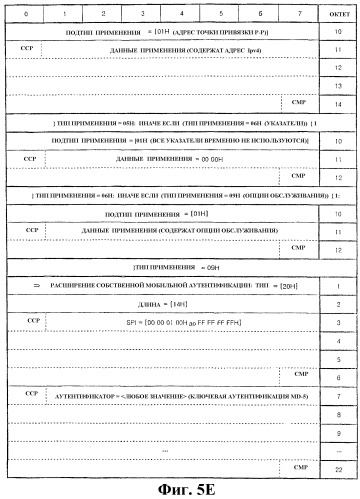 Способ и система для отмены регистрации широковещательного/группового обслуживания в высокоскоростной системе с коммутацией пакетов данных (патент 2315441)