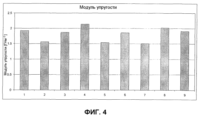 Способ получения структурированных материалов с использованием нанофибриллярных гелей целлюлозы (патент 2570472)