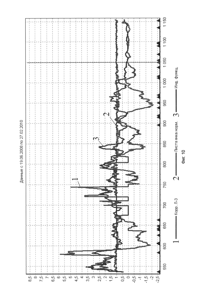Способ гидрогеохимического определения времени возникновения землетрясений в южном прибайкалье (патент 2601403)