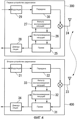 Устройство радиосвязи с функцией устранения фазового шума несущей и способ радиосвязи (патент 2510132)