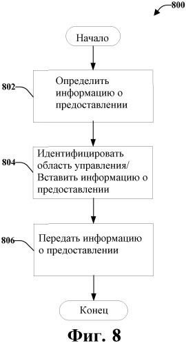 Предоставления нисходящей линии связи в системе беспроводной связи с несколькими несущими (патент 2485703)