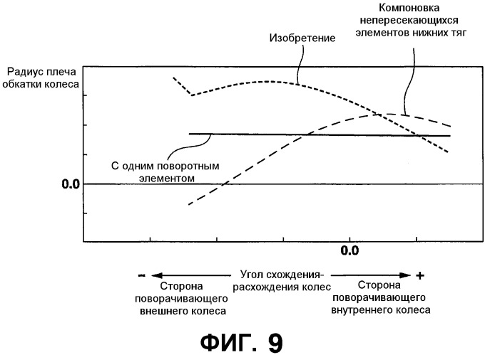 Моторное транспортное средство и способ управления выполнением руления для управляемого колеса (патент 2555902)