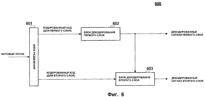 Кодер, декодер, способ кодирования и способ декодирования (патент 2387024)