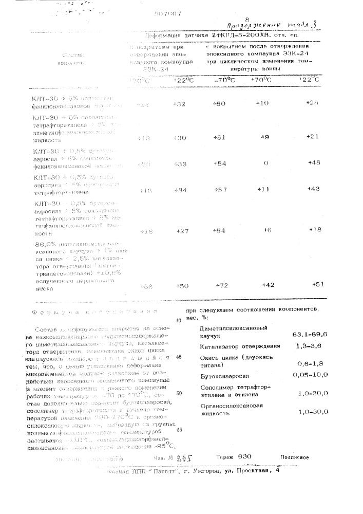 Состав демпфирующего покрытия (патент 507607)