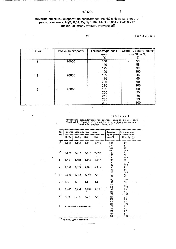Катализатор очистки газовой смеси от оксида азота (патент 1694200)