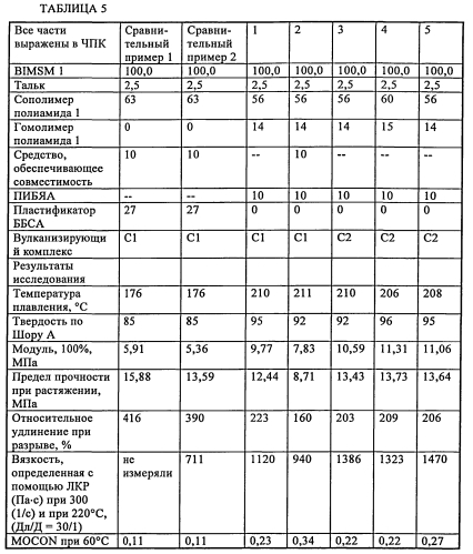 Эластомерные композиции и их применение в изделиях (патент 2589714)