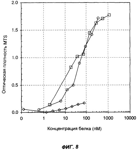 Комплексы антител с несколькими цитокинами (патент 2263118)